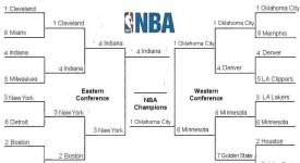 NBA新赛季巨星排名：库里稳居第七，东契奇领跑，詹姆斯跌出前五